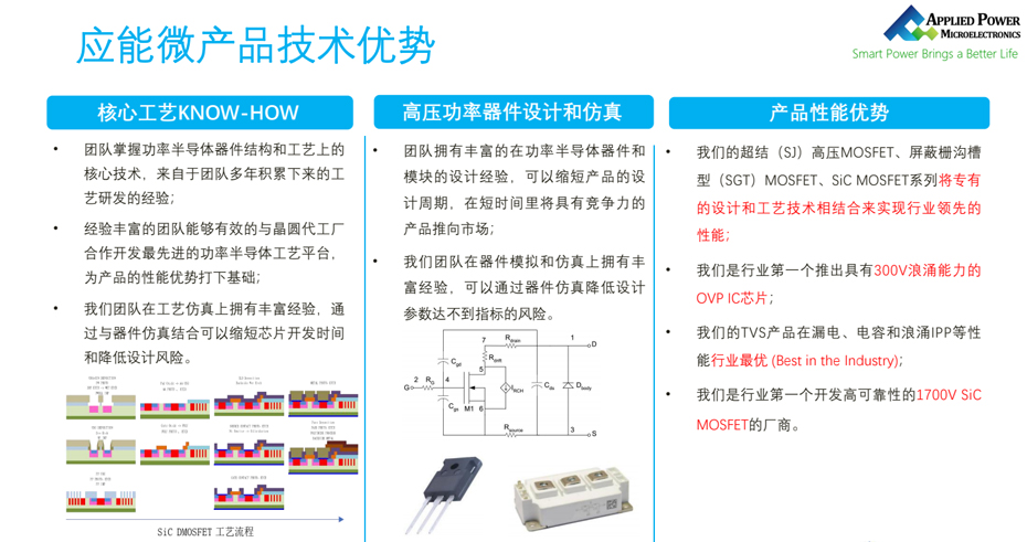 应能微技术优势-草莓视频在线看黄色电子