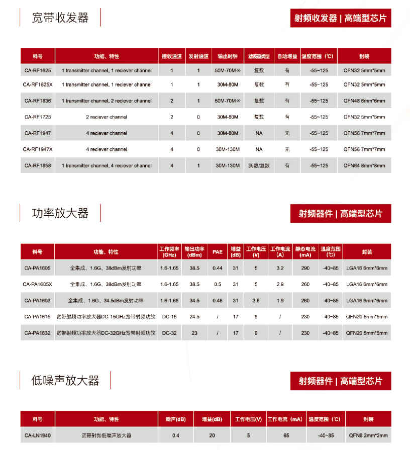 16射频器件-草莓视频在线看黄色电子