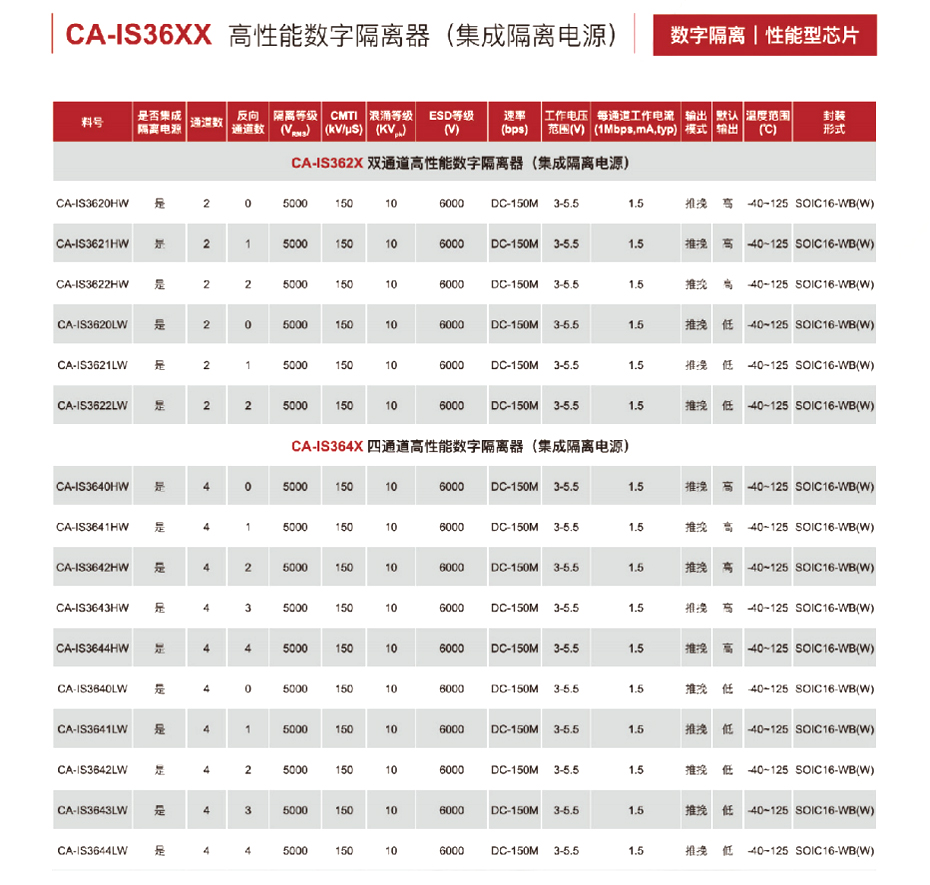 10高性能数字隔离器-草莓视频在线看黄色电子