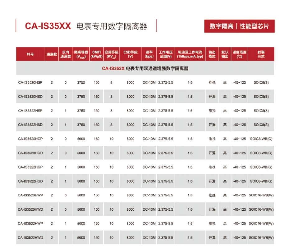 8电表专用数字隔离器-草莓视频在线看黄色电子