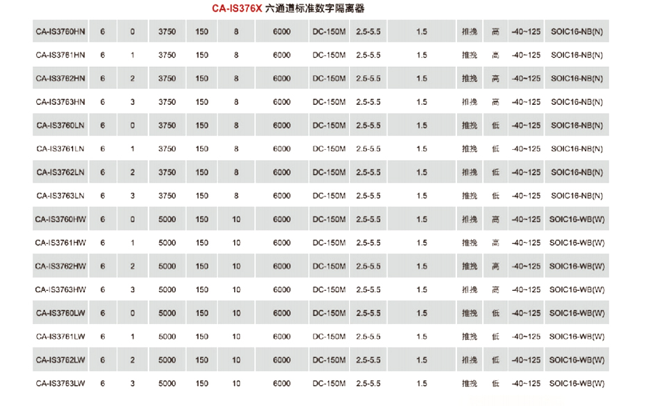 7六通道标准数字隔离器-草莓视频在线看黄色电子