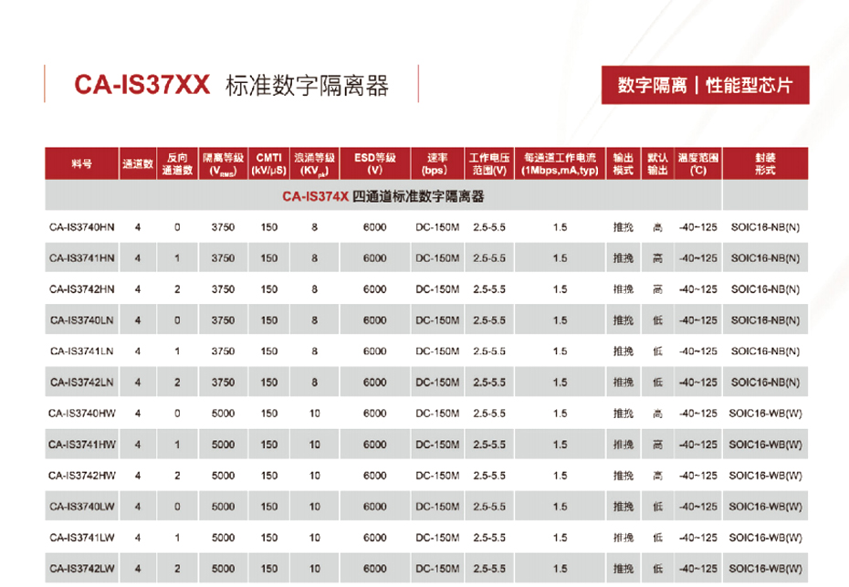 6四通道标准数字隔离器-草莓视频在线看黄色电子