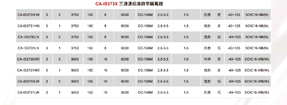 5标准数字隔离器-草莓视频在线看黄色电子