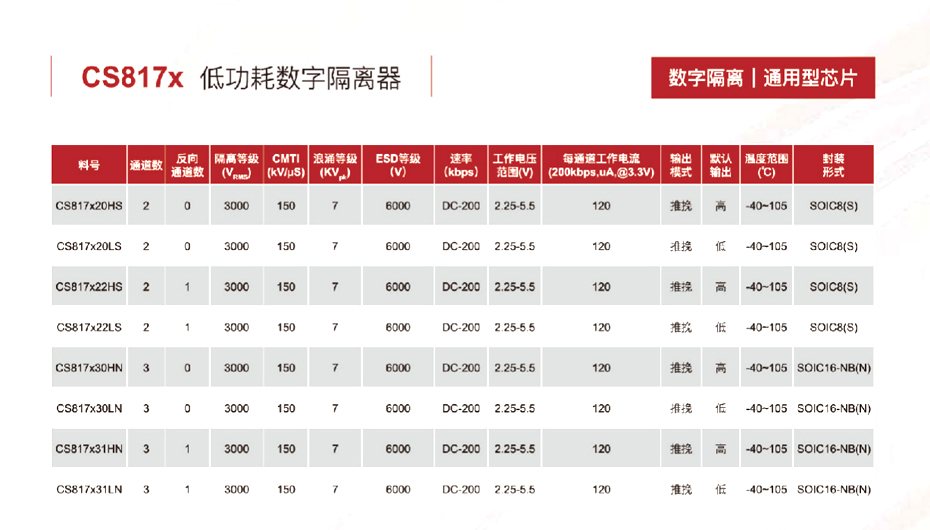 3低功耗数字隔离器-草莓视频在线看黄色电子