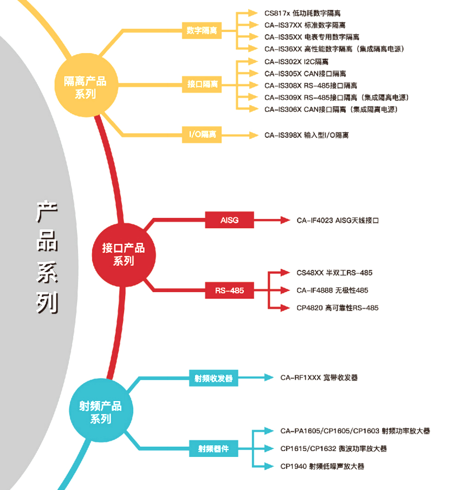 1川土微产品介绍-草莓视频在线看黄色电子